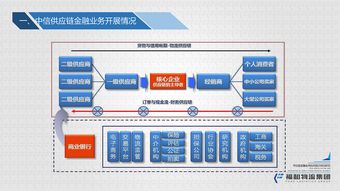 物流供應(yīng)鏈金融風(fēng)險(xiǎn)控制初版